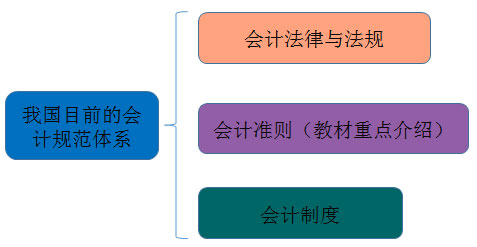会计