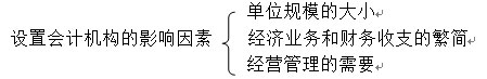 会计资格考试