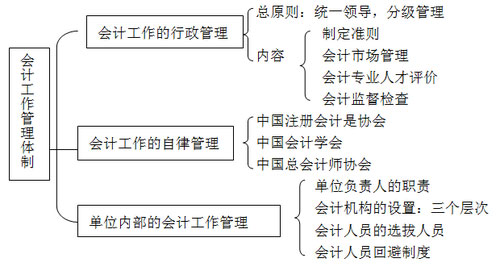 会计证