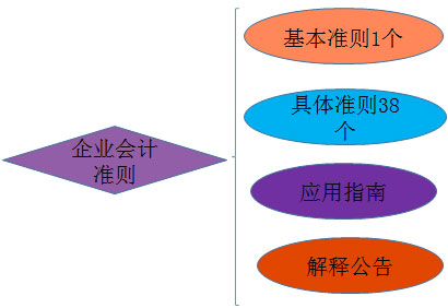 会计资格考试